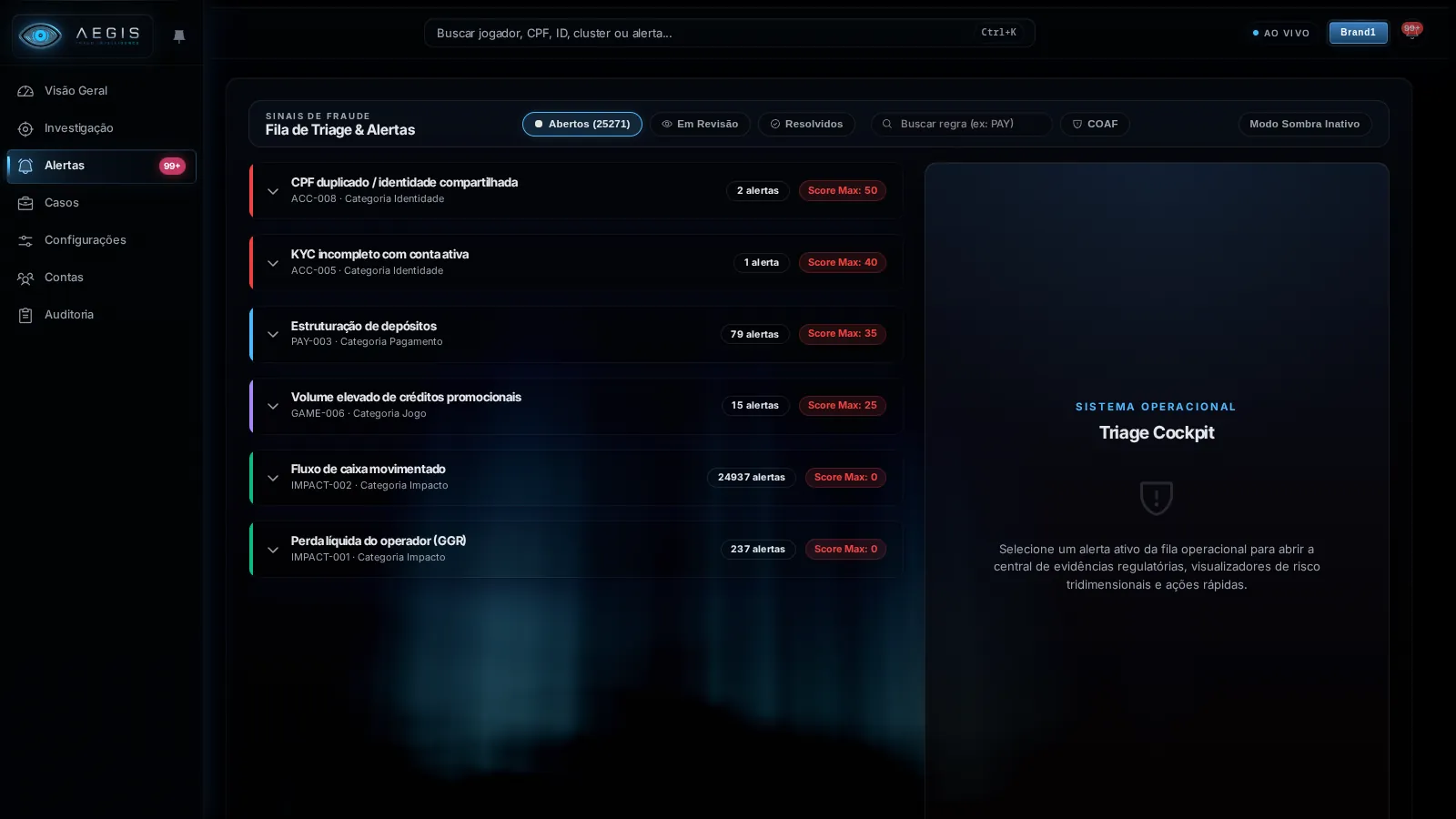 The alerts triage queue, grouped by rule: duplicate document, incomplete identity checks, deposit structuring, promotional-credit volume, and two operator-impact rules, each with its rule code, category, alert count, and maximum score, next to an empty evidence panel inviting the analyst to select an alert.