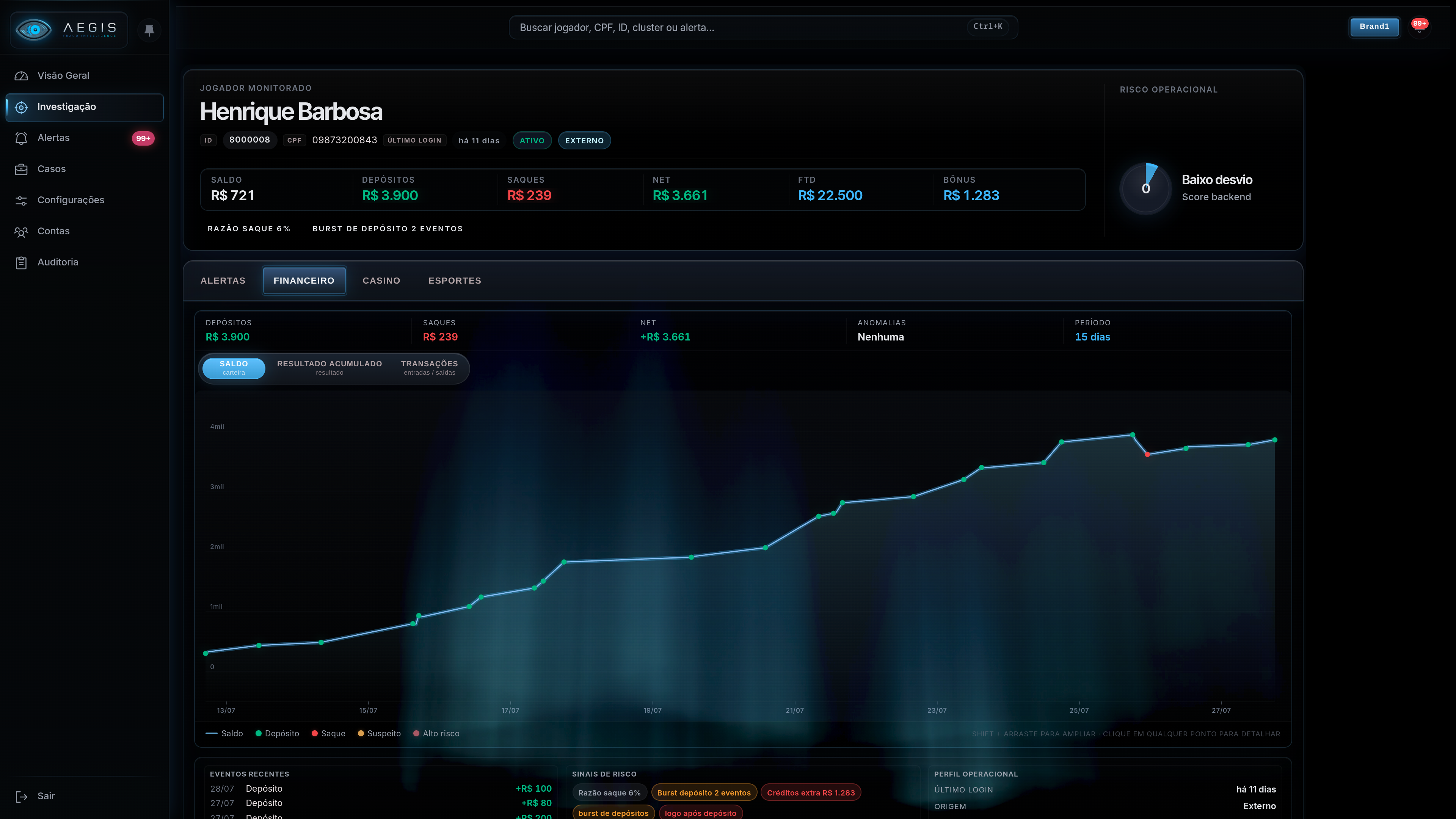 The Aegis overview screen: a dark console with a Portuguese sidebar, a risk summary counting 25,000 analysed players and 97 with a signal, and a field of faint points with an amber cluster.