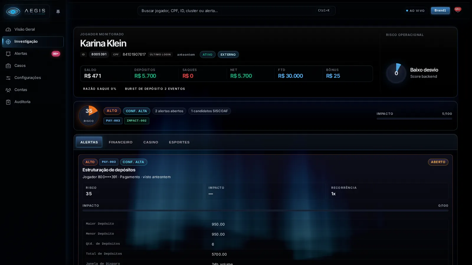 A player investigation screen showing a monitored player's balances and deposit totals, a risk score of 35 rated high confidence, tags for the rules that fired, and an expanded deposit-structuring finding listing the deposit counts and amounts that triggered it.