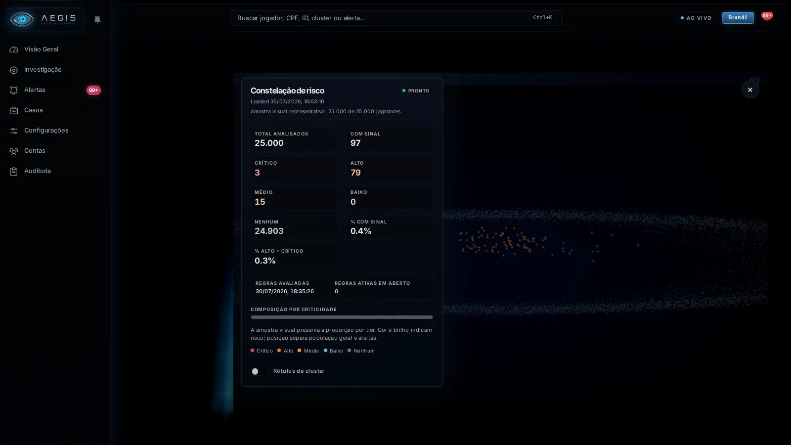 The Risk Constellation: a wide, dark field of thousands of faint points with a bright amber cluster, beside a panel breaking 25,000 analysed players into critical, high, medium, low, and no-signal tiers.