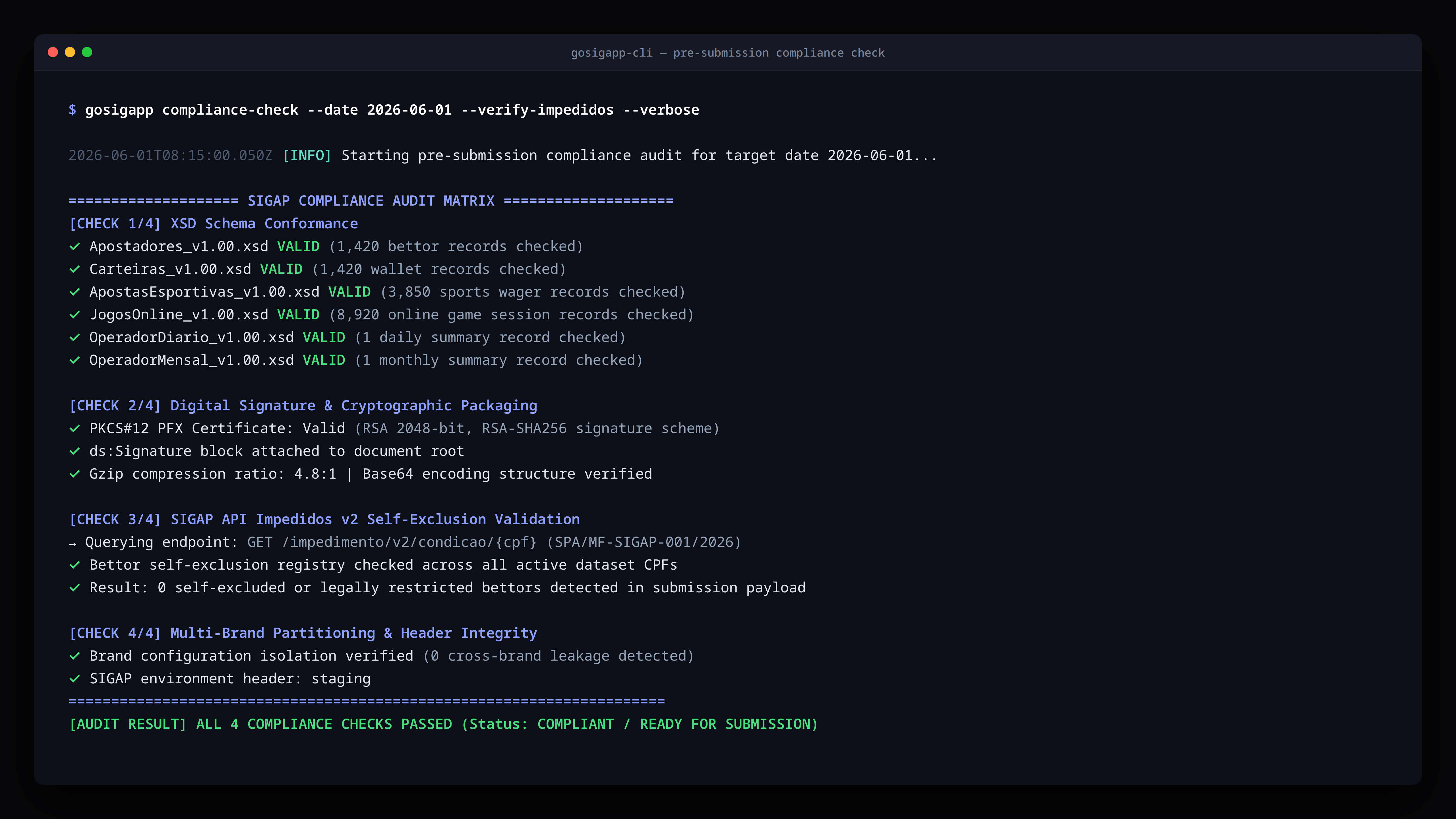 Fixture terminal output from the gosigapp compliance command showing XML schema, certificate, configuration, and SIGAP Impedidos checks.