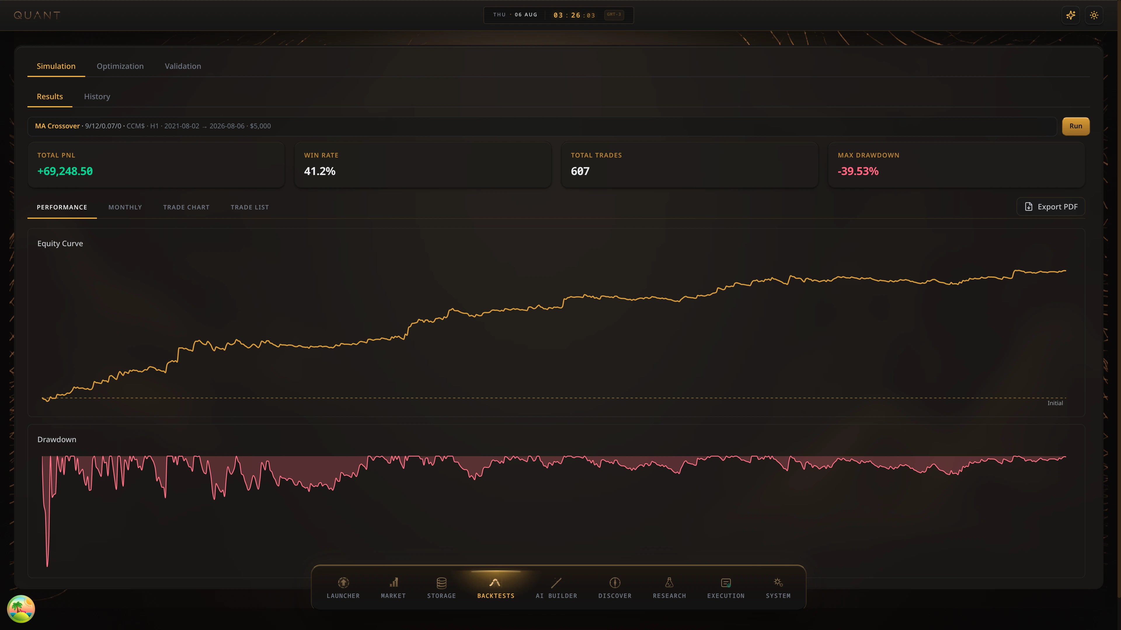 The current Quant backtest results showing an equity path, drawdown, trades, and supporting run statistics.